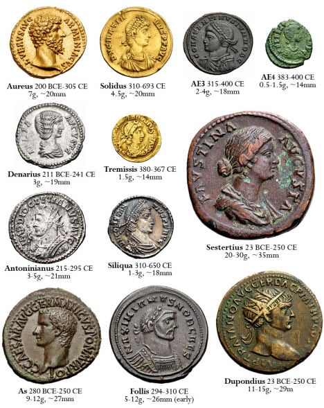 Otkup starih rimskih kovanica
